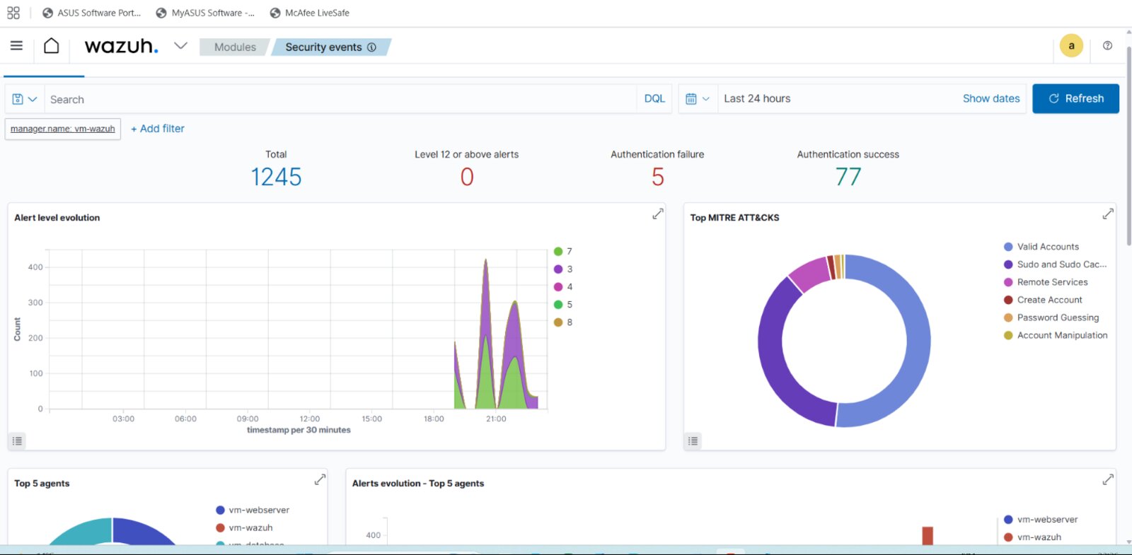 Wazuh security events dashboard — 1,245 events, MITRE ATT&CK breakdown