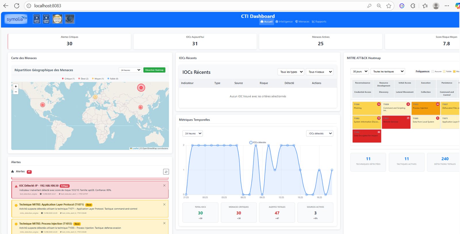 CTI dashboard — threat map, recent IOCs, MITRE ATT&CK heatmap